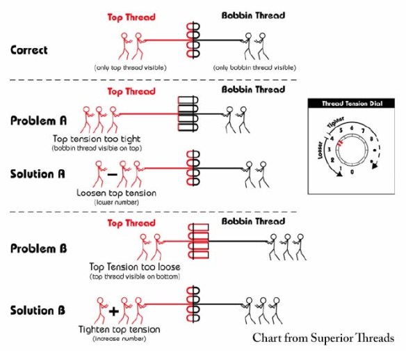 Thread_Tension_Diagram